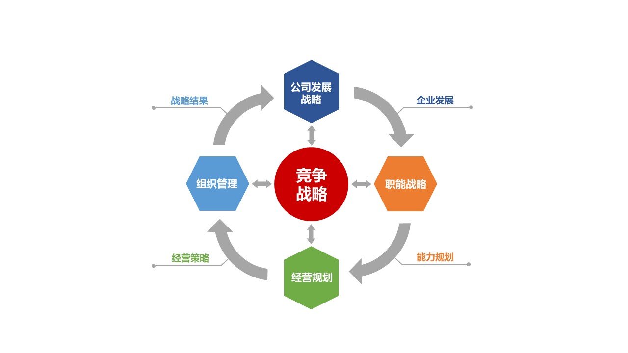 万向娱乐战略与组织管理模型