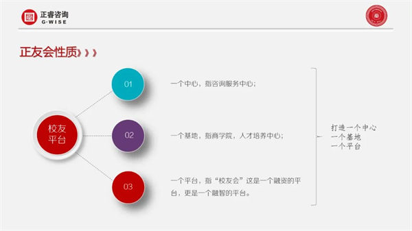 万向娱乐第一届正友会