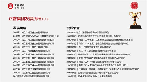 万向注册集团发展历程