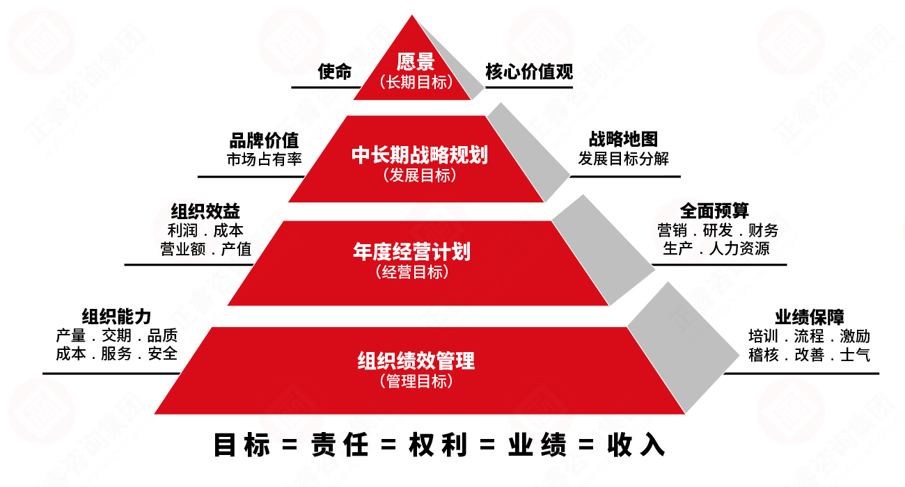 盛煌注册企业业绩管理系统