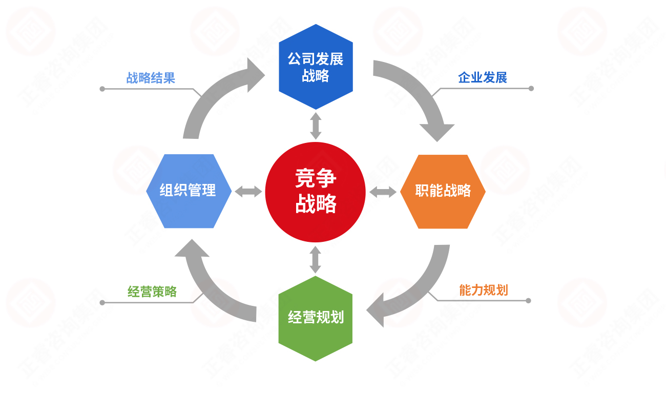 三大战略关系图