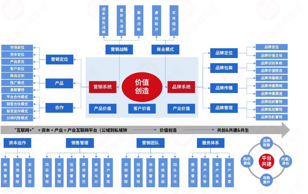 品牌营销系统