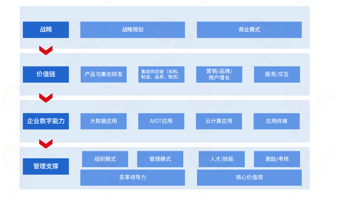 数字化部署