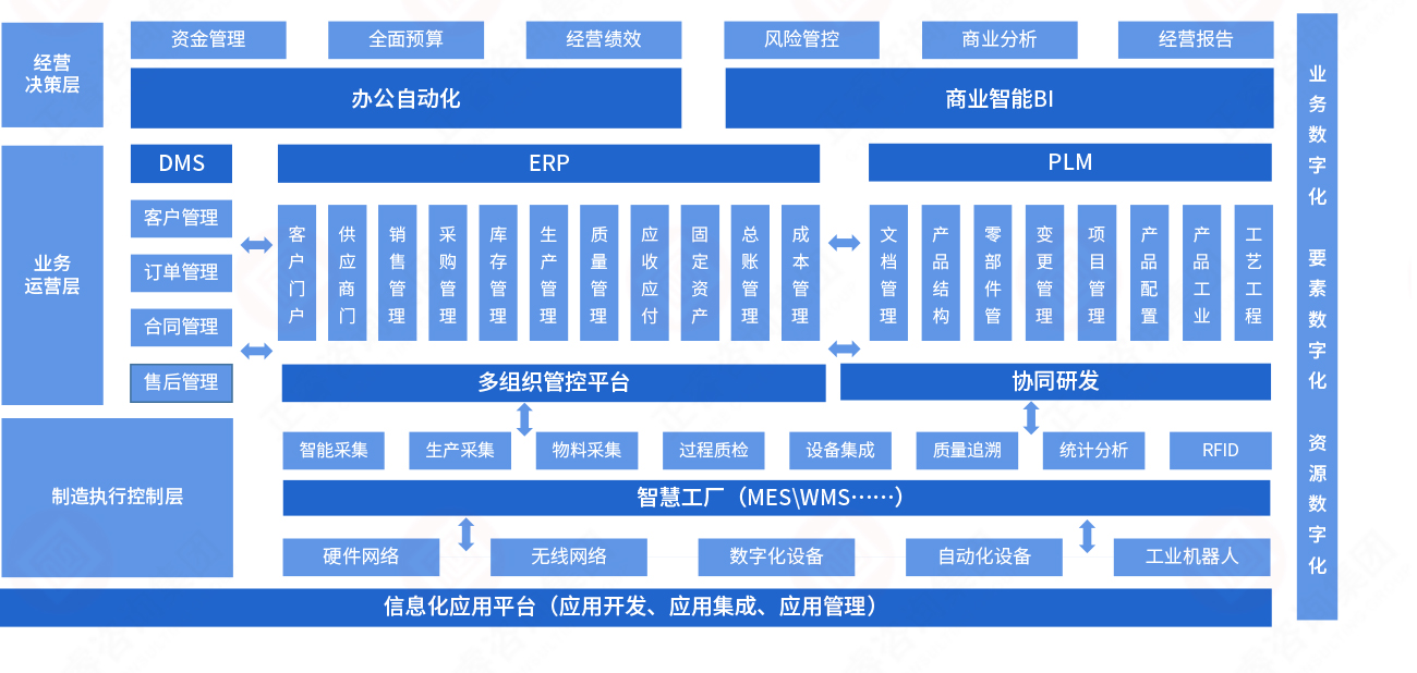 数字化解决方案